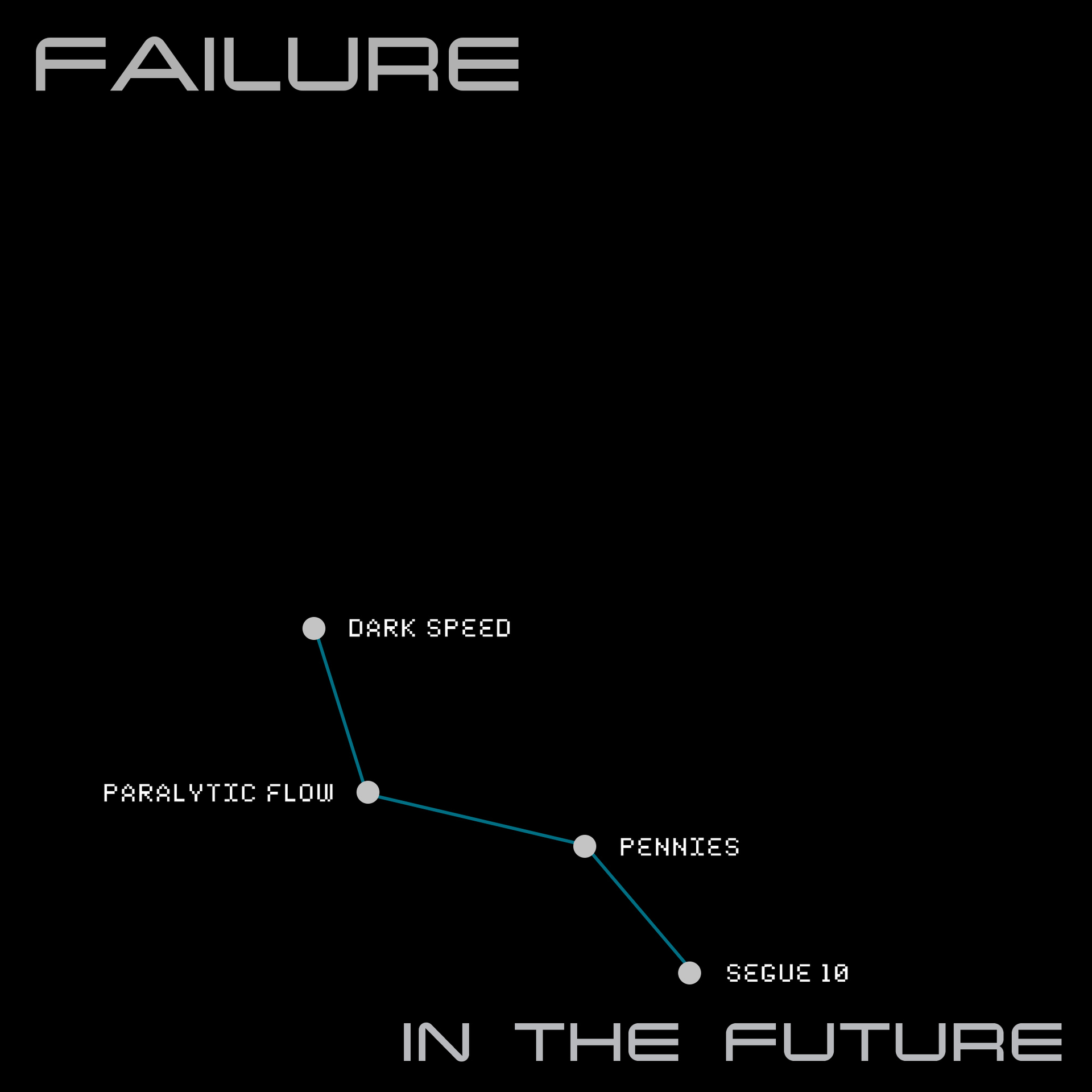 Failure new EP in the Future